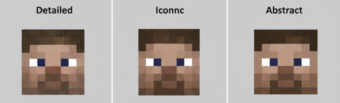 Comparison showing the effect of different Pixelator grid sizes (32px to 128px) on a Minecraft style avatar to control blockiness and detail.